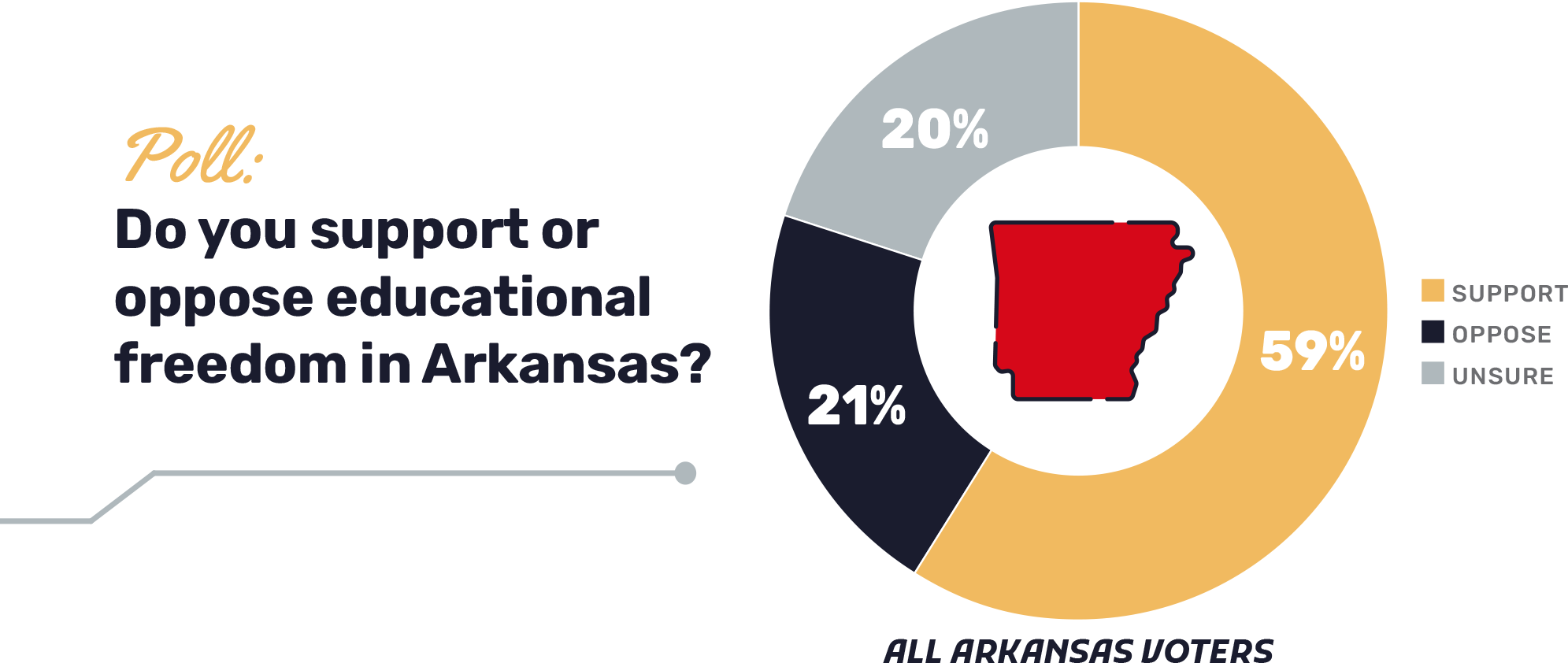 educational freedom poll results