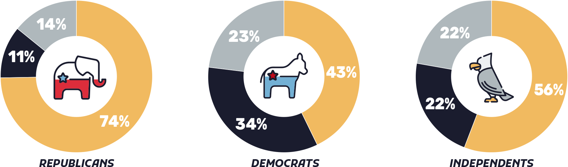 educational freedom poll results