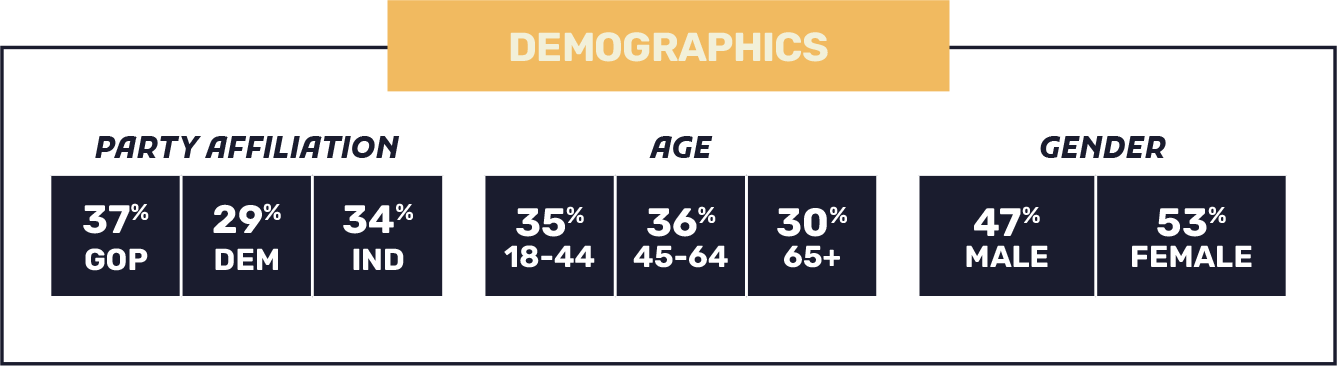 educational freedom poll demographics